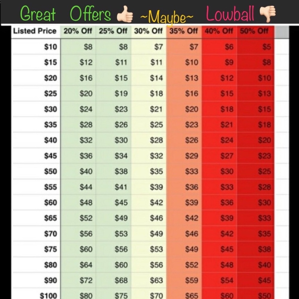 Please do not make a low ball offer.  It's rude.